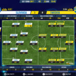 GoalPoint-Slovakia U21-Sweden U21-U21-EURO-2017-Ratings