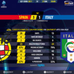 GoalPoint-Spain U21-Italy U21-U21-EURO-2017-90m