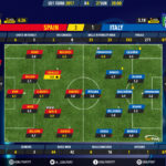 GoalPoint-Spain U21-Italy U21-U21-EURO-2017-Ratings