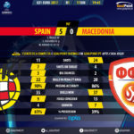 GoalPoint-Spain U21-Macedonia U21-Euro-S21-2017-90m