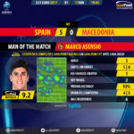 GoalPoint-Spain U21-Macedonia U21-Euro-S21-2017-MVP