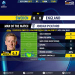 GoalPoint-Sweden U21-England U21-Euro-S21-2017-MVP
