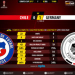 GoalPoint-Chile-Germany-CONFED-CUP-2017-90m