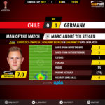GoalPoint-Chile-Germany-CONFED-CUP-2017-MVP