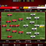 GoalPoint-Chile-Germany-CONFED-CUP-2017-Ratings