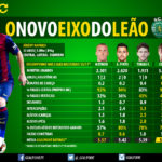 GoalPoint-Novo-Eixo-Leao-Sporting-2017-infog