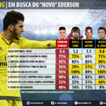 GoalPoint-Pode-a-estatistica-encontrar-o-novo-Ederson-Jul2017-infog