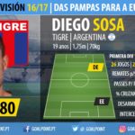 GoalPoint-Scouting-Argentina-2017-Diego-Sosa-2-infog