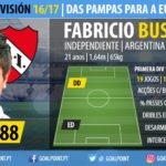 GoalPoint-Scouting-Argentina-2017-Fabricio-Bustos-2-infog