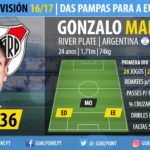 GoalPoint-Scouting-Argentina-2017-Gonzalo-Martinez-2-infog
