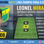GoalPoint-Scouting-Argentina-2017-Leonel-Miranda-2-infog