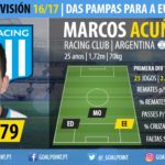 GoalPoint-Scouting-Argentina-2017-Marcos-Acuna-2-infog