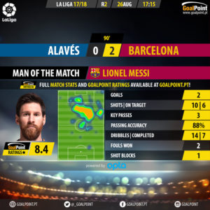 GoalPoint-Alavés-Barcelona-Spanish-La-Liga-201718-MVP