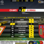 GoalPoint-Aves-Braga-LIGA-NOS-201718-90m
