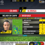 GoalPoint-Aves-Braga-LIGA-NOS-201718-MVP