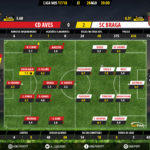 GoalPoint-Aves-Braga-LIGA-NOS-201718-Ratings