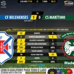 GoalPoint-Belenenses-Maritimo-LIGA-NOS-201718-90m