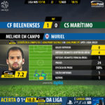 GoalPoint-Belenenses-Maritimo-LIGA-NOS-201718-MVP