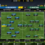 GoalPoint-Belenenses-Maritimo-LIGA-NOS-201718-Ratings