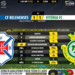 GoalPoint-Belenenses-Setúbal-LIGA-NOS-201718-90m
