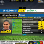 GoalPoint-Belenenses-Setúbal-LIGA-NOS-201718-MVP