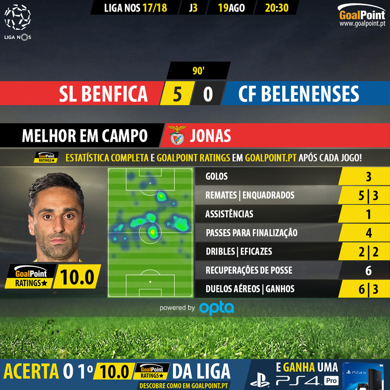GoalPoint-Benfica-Belenenses-LIGA-NOS-201718-MVP
