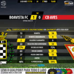 GoalPoint-Boavista-Aves-LIGA-NOS-201718-90m