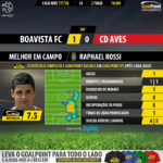 GoalPoint-Boavista-Aves-LIGA-NOS-201718-MVP