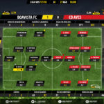 GoalPoint-Boavista-Aves-LIGA-NOS-201718-Ratings