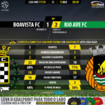 GoalPoint-Boavista-Rio Ave-LIGA-NOS-201718-90m