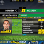 GoalPoint-Boavista-Rio Ave-LIGA-NOS-201718-MVP