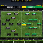 GoalPoint-Boavista-Rio Ave-LIGA-NOS-201718-Ratings