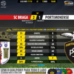 GoalPoint-Braga-Portimonense-LIGA-NOS-201718-90m