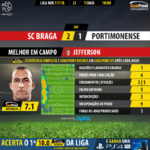 GoalPoint-Braga-Portimonense-LIGA-NOS-201718-MVP