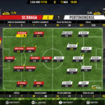 GoalPoint-Braga-Portimonense-LIGA-NOS-201718-Ratings