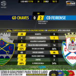GoalPoint-Chaves-Feirense-LIGA-NOS-201718-90m