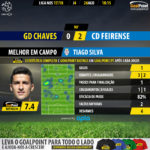 GoalPoint-Chaves-Feirense-LIGA-NOS-201718-MVP