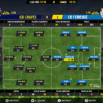 GoalPoint-Chaves-Feirense-LIGA-NOS-201718-Ratings