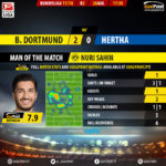 GoalPoint-Dortmund-Hertha Berlin-German-Bundesliga-201718-MVP