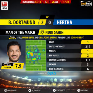 GoalPoint-Dortmund-Hertha Berlin-German-Bundesliga-201718-MVP