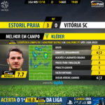 GoalPoint-Estoril-Guimaraes-LIGA-NOS-201718-MVP