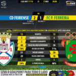 GoalPoint-Feirense-Pacos-LIGA-NOS-201718-90m