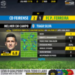 GoalPoint-Feirense-Pacos-LIGA-NOS-201718-MVP