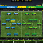 GoalPoint-Feirense-Tondela-LIGA-NOS-201718-Ratings