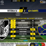 GoalPoint-Guimaraes-Chaves-LIGA-NOS-201718-90m