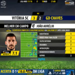 GoalPoint-Guimaraes-Chaves-LIGA-NOS-201718-MVP