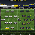 GoalPoint-Guimaraes-Chaves-LIGA-NOS-201718-Ratings