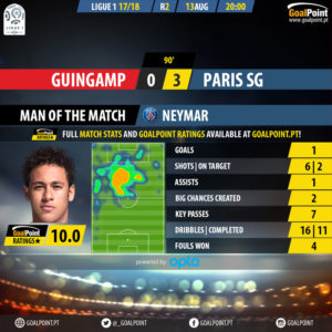 GoalPoint-Guingamp-Paris SG-French-Ligue-1-201718-MVP