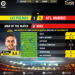 GoalPoint-Las Palmas-Atletico Madrid-Spanish-La-Liga-201718-MVP