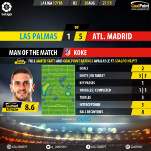 GoalPoint-Las Palmas-Atletico Madrid-Spanish-La-Liga-201718-MVP
